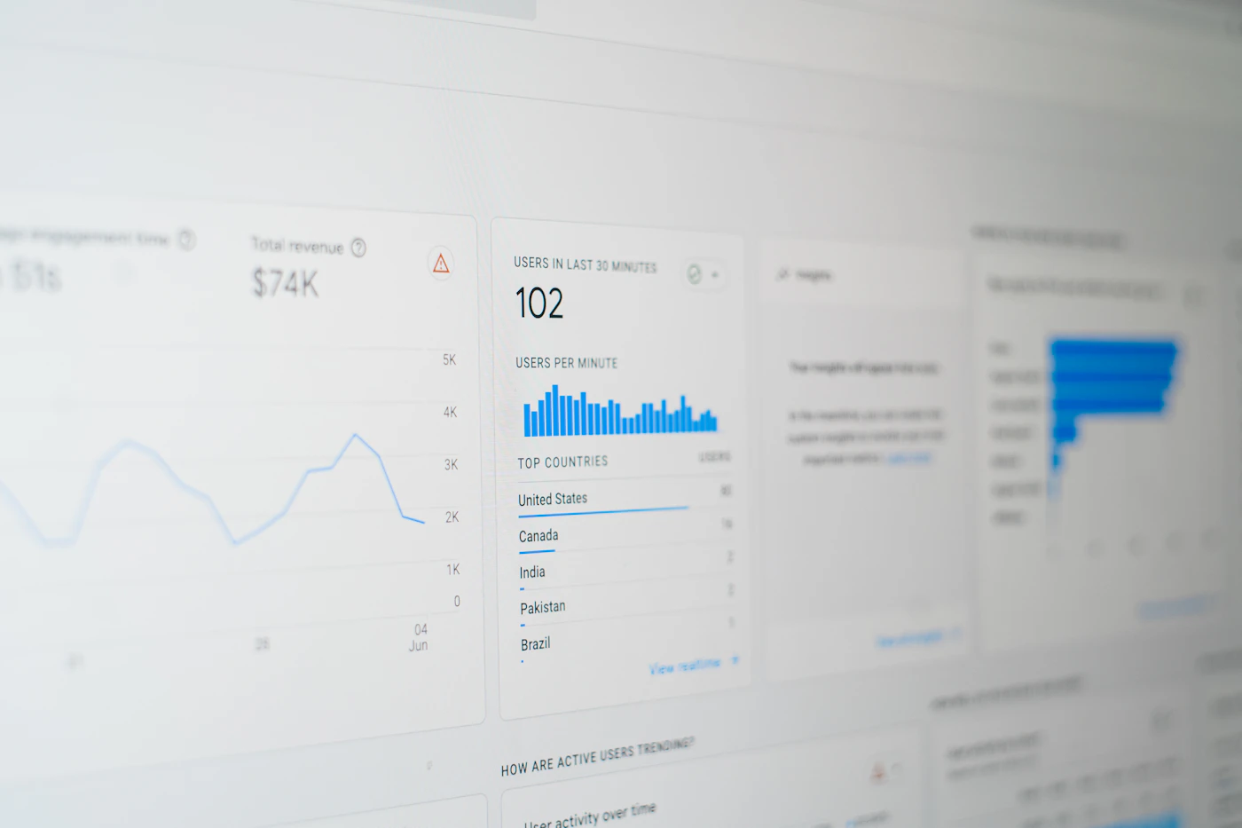 Bildschirm mit Marketing-Dashboard und Datenvisualisierungen